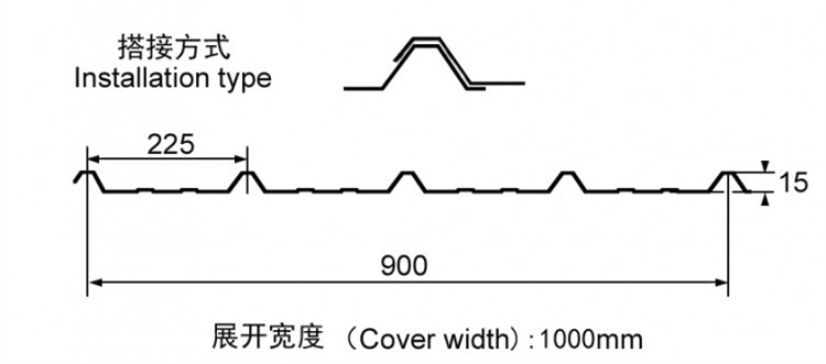 楼承板价格